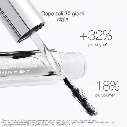 RVB LAB GLANCE KIT MESO FILL - CONTORNO OCCHI + SIERO CIGLIA